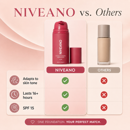 Niveano™Adaptive Glow Foundation – Fresh Skin Glow in a Monthly Routine