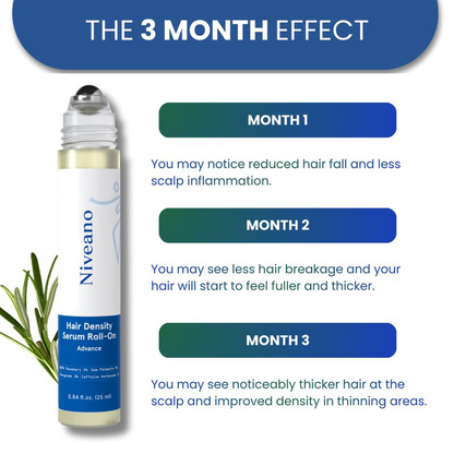 Niveano™ Hair Density Roll-On Serum – Your Monthly Scalp Care Boost for Fuller-Looking Hair
