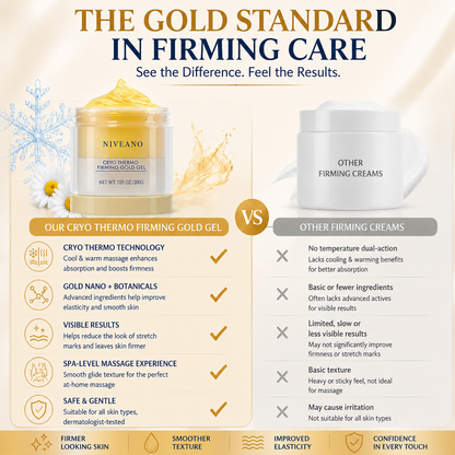 Niveano™ Monthly Body Sculpt Cream | 15-Day Cryo-Thermo Firming Massage Care