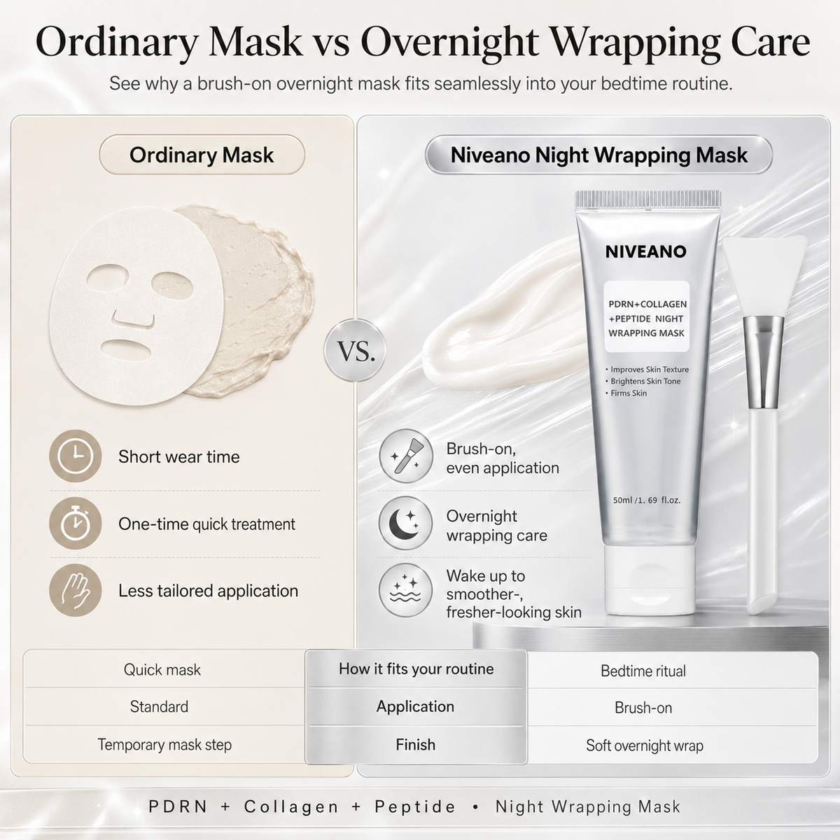 Niveano™ Collagen Peel-Off Mask – Peel Away Dullness, Reveal Smoother-Looking Skin