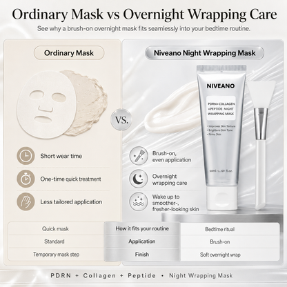 Niveano™ Collagen Peel-Off Mask – Peel Away Dullness, Reveal Smoother-Looking Skin