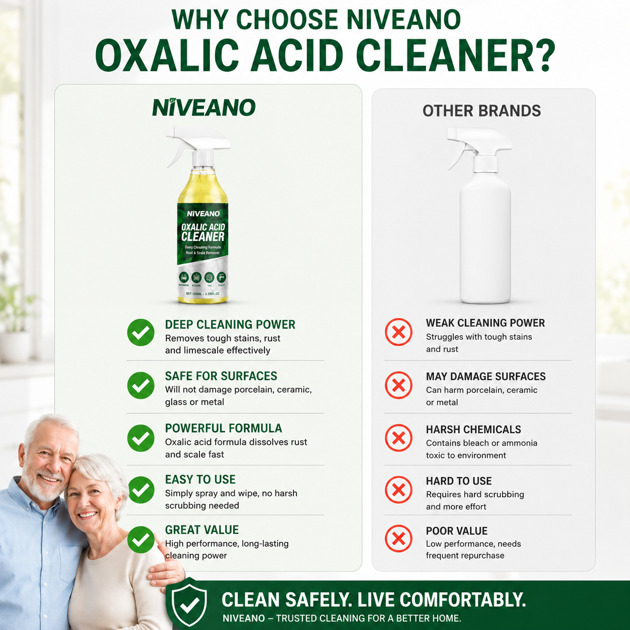 Multi-Purpose Oxalic Acid Cleaner – Removes Tough Stains, Rust & Limescale
